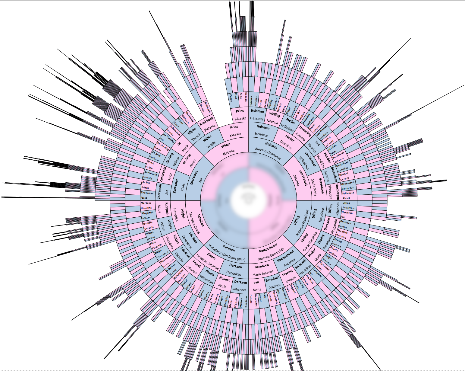 fanchart